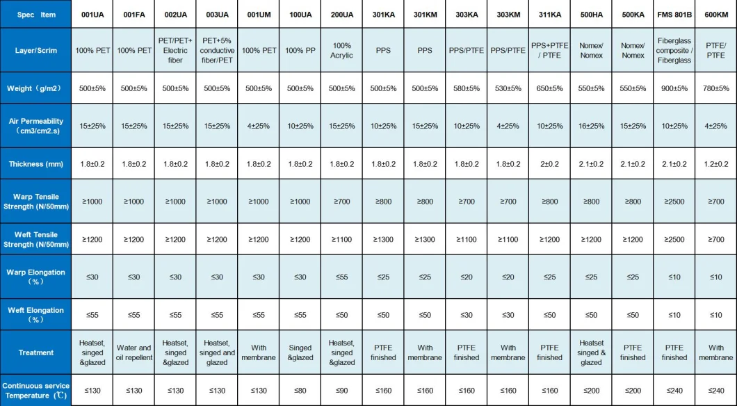 Industrial Filter Textile Bags Polyester Pleated Dust Filter Bags for Steel Industry